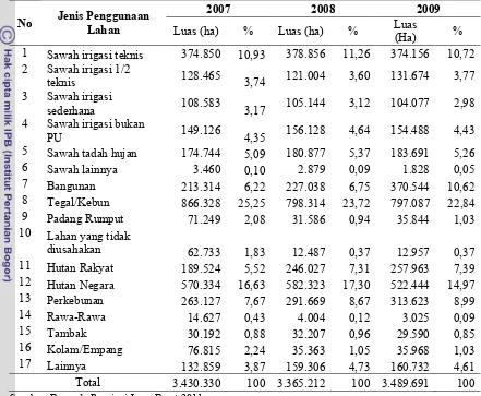 Tabel 3. Jenis dan Luas Penggunaan Lahan di Provinsi Jawa Barat Tahun 