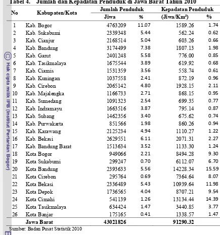 Tabel 4.Jumlah dan Kepadatan Penduduk di Jawa Barat Tahun 2010 