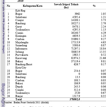 Tabel 9.Rataan Luas Lahan Sawah Irigasi Teknis di Jawa Barat Tahun 2001-