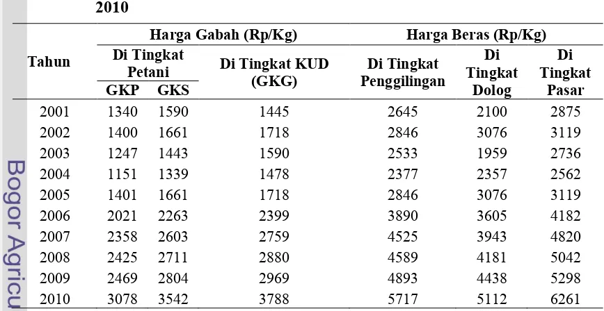 Tabel 11. Rataan Harga Gabah dan Harga Beras di Jawa Barat Tahun 2001-