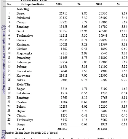Tabel 13. Perkembangan Luas Lahan Pemukiman dalam Hektar di Jawa Barat Tahun 2009-2010