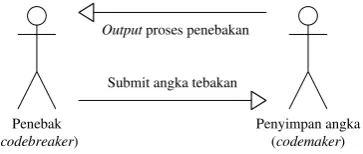 Gambar 1  Permainan tebak angka. 