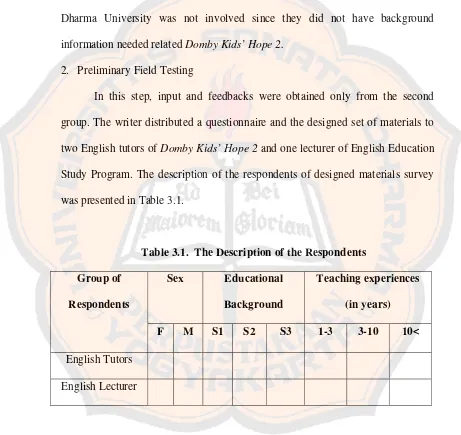 Table 3.1.  The Description of the Respondents 