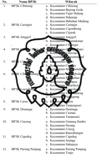 Tabel 2. Sebaran BP3K di Kabupaten Bogor Tahun 2012 No. Nama BP3K Wilayah 