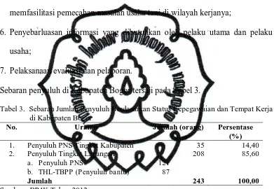 Tabel 3.  Sebaran Jumlah Penyuluh Berdasarkan Status Kepegawaian dan Tempat Kerja di Kabupaten Bogor 