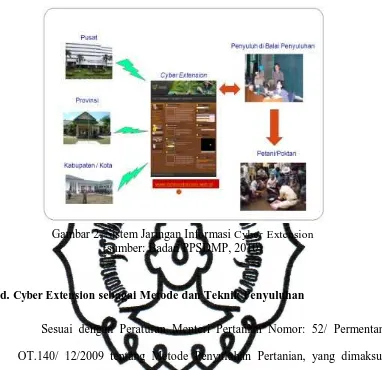 Gambar 2. Sistem Jaringan Informasi Cyber Extension (sumber: Badan PPSDMP, 2010) 