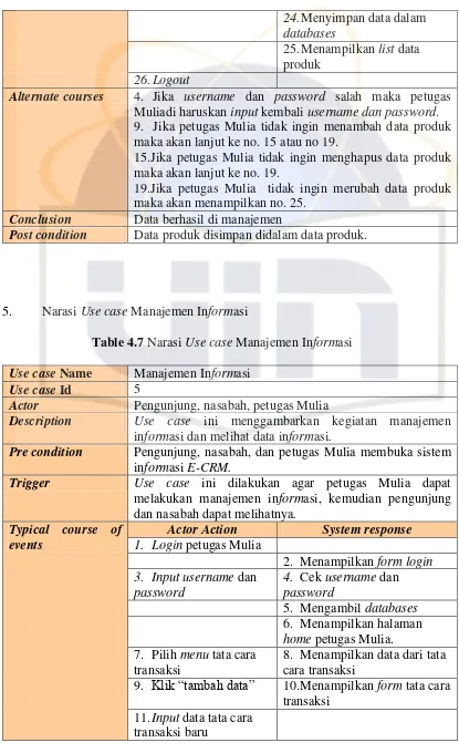 Table 4.7 Narasi Use case Manajemen Informasi 