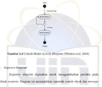 Gambar 2.4 Contoh Model Activity Diagram (Whitten et.al, 2004) 