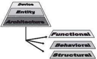 Gambar 2:  Configure Logic Blocks 