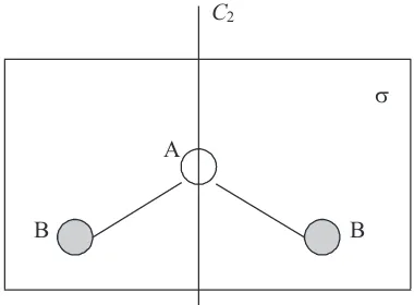 Gambar 2.1  Bidang Simetri Molekul Tidak Liniar AB2