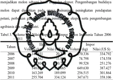 Tabel 3. Volume dan Nilai Ekspor serta Impor Melon Indonesia Tahun 2006 – 2011  
