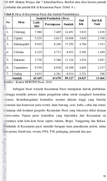 Tabel 8. Desa di Kecamatan Pacet dan Jumlah Penduduknya 