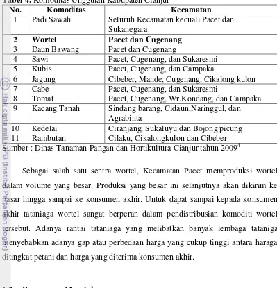 Tabel 4. Komoditas Unggulan Kabupaten Cianjur 
