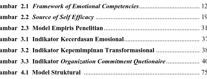 Gambar 2.1 Framework of Emotional Competencies.................................... 12