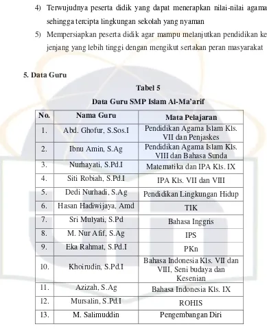 Data Guru SMP Islam Al-Tabel 5Ma’arif
