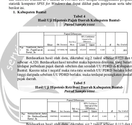 Tabel 4 Hasil Uji Hipotesis Pajak Daerah Kabupaten Bantul- 
