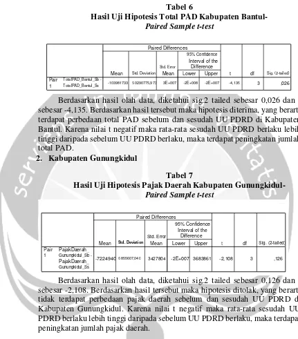 Tabel 6 Hasil Uji Hipotesis Total PAD Kabupaten Bantul- 