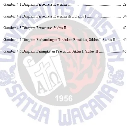 Gambar 4.1 Diagram Persentase Prasiklus .......................................................