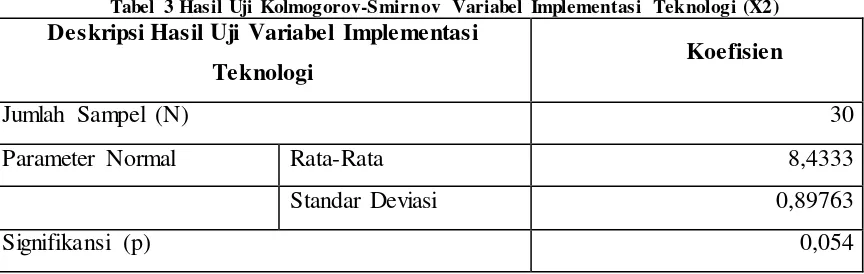 Tabel 4. Hasil Uji Kolmogorov-Smirnov Variabel Konsumen dan Operator SPBU (X3) 