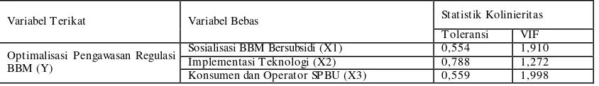 Tabel 12 : Hasil Uji Multikolinearitas Berdasarkan  Nilai Tolerance dan VIF 
