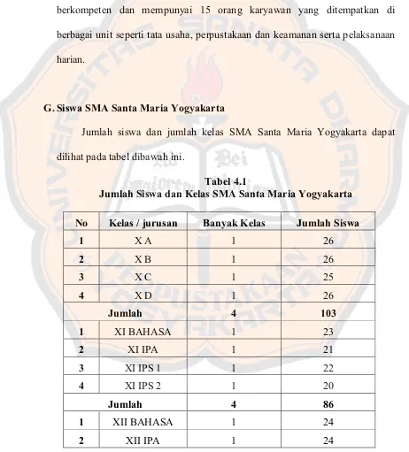 Tabel 4.1 Jumlah Siswa dan Kelas SMA Santa Maria Yogyakarta 