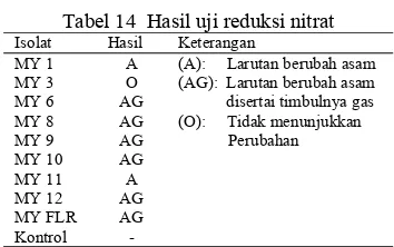 Tabel 14  Hasil uji reduksi nitrat 