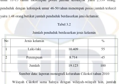 Tabel 3.2 Jumlah penduduk berdasarkan jenis kelamin 