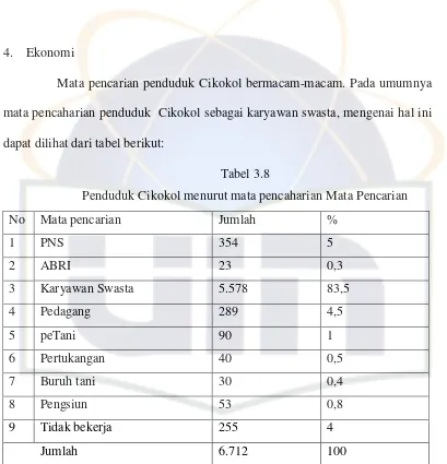 Tabel 3.8 Penduduk Cikokol menurut mata pencaharian Mata Pencarian 