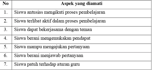 Tabel 1. Kisi-kisi Lembar Observasi Aktivitas Siswa 