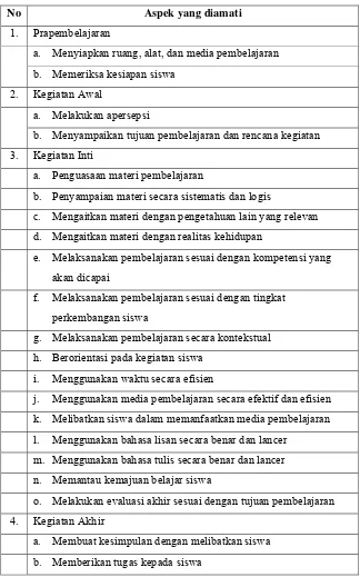 Tabel 2. Kisi-kisi Lembar Observasi Aktivitas Guru 