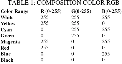 TABLE 1: COMPOSITION COLOR RGB 