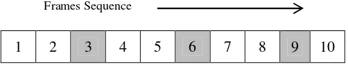 Fig.1. Time frame selection illustration 