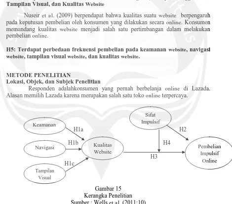 Gambar 15   Kerangka Penelitian 