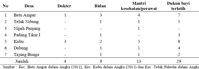Tabel 17  Jumlah penduduk di tiga kecamatan menurut agama 