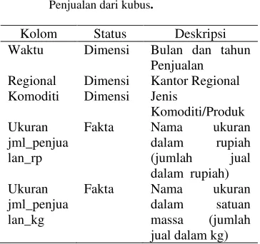 Tabel1Nama 