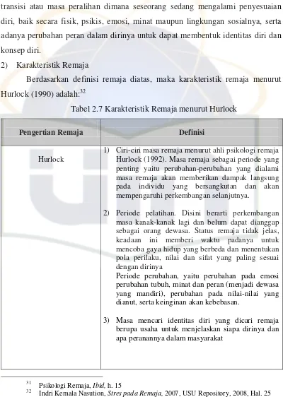 Tabel 2.7 Karakteristik Remaja menurut Hurlock 