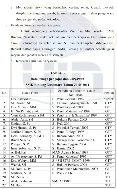 TABEL 3 Data tenaga pengajar dan karyawan  