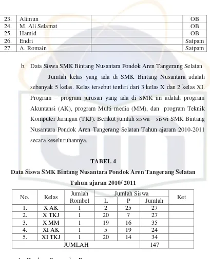 TABEL 4 Data Siswa SMK Bintang Nusantara Pondok Aren Tangerang Selatan  