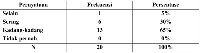 TABEL 10 Pernah melakukan konflik 
