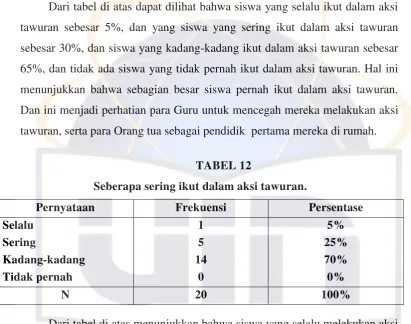 TABEL 13 