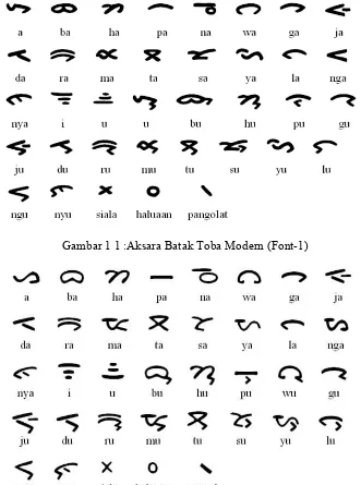 Gambar 1 1 :Aksara Batak Toba Modern (Font-1) 