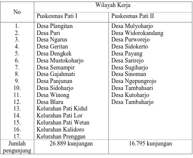 Tabel 1.2. Wilayah Kerja Puskesmas di Kecamatan Pati Kabupaten Pati 