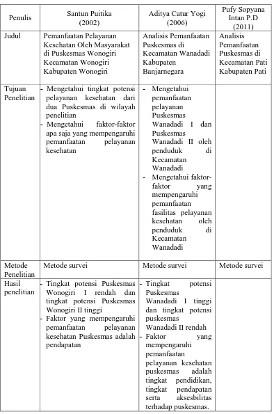 Tabel 1.1. Perbandingan Penelitian Sebelumnya 