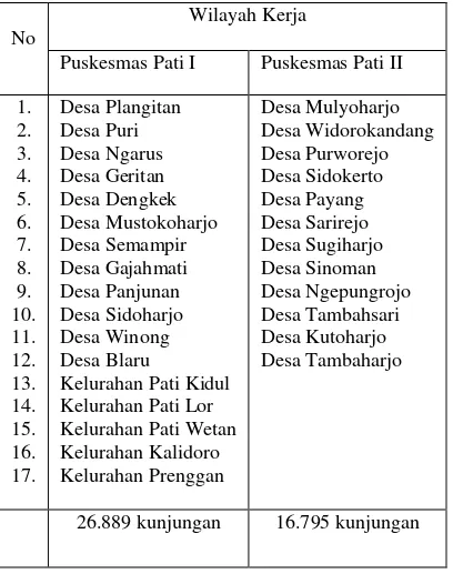 Tabel 1.1. Wilayah Kerja Puskesmas di Kecamatan Pati Kabupaten Pati 
