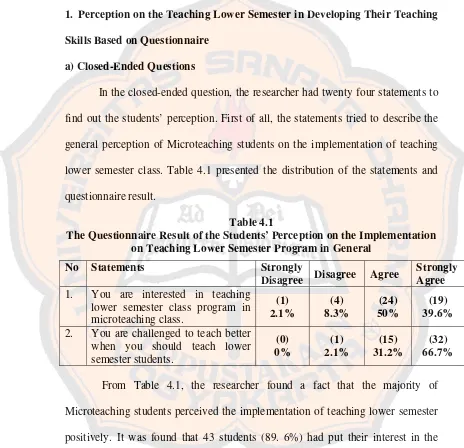 Table 4.1 The Questionnaire Result of the Students’ Perception on the Implementation 