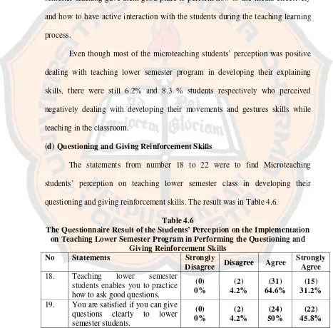 Table 4.6 The Questionnaire Result of the Students’ Perception on the Implementation 