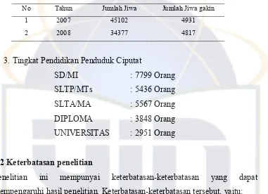 Tabel 2.1 Perkembangan Tahap Keluarga dan KK Miskin 