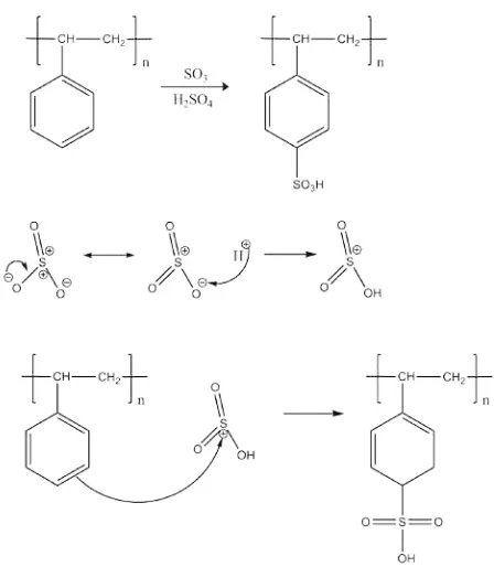 Gambar 1 Reaksi sulfonasi polistirena pada posisi para. 