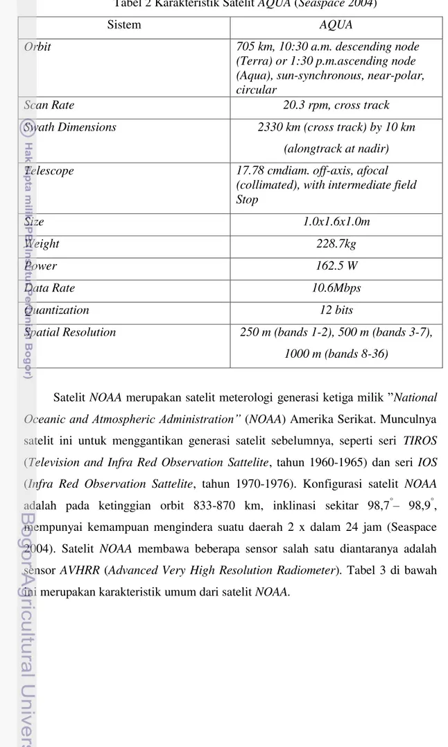 Tabel 2 Karakteristik Satelit AQUA (Seaspace 2004) 