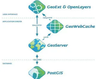 Gambar 6 Arsitektur Geoserver (Web Map Server). 